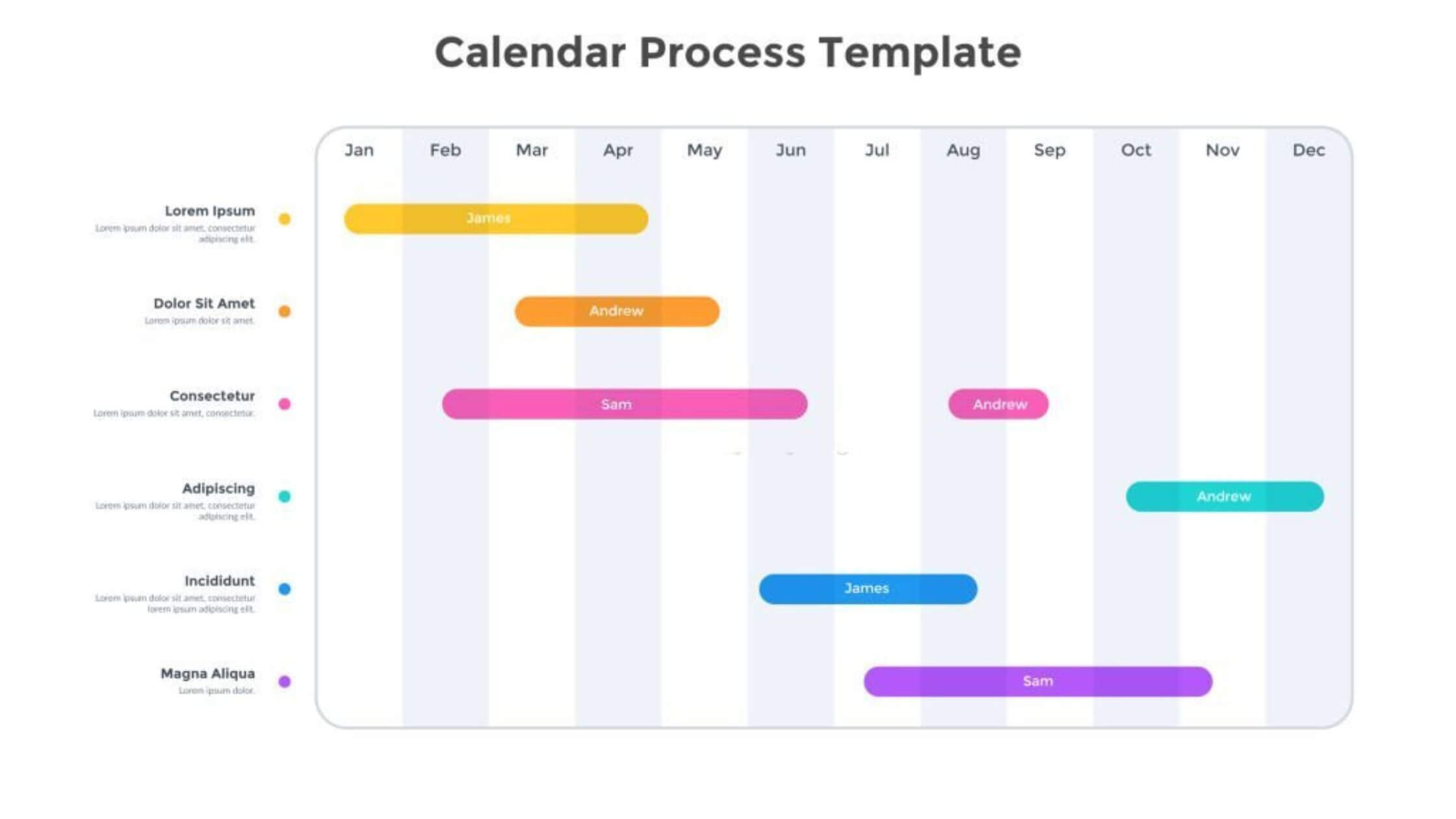 What is a Schedule Management Process Plan