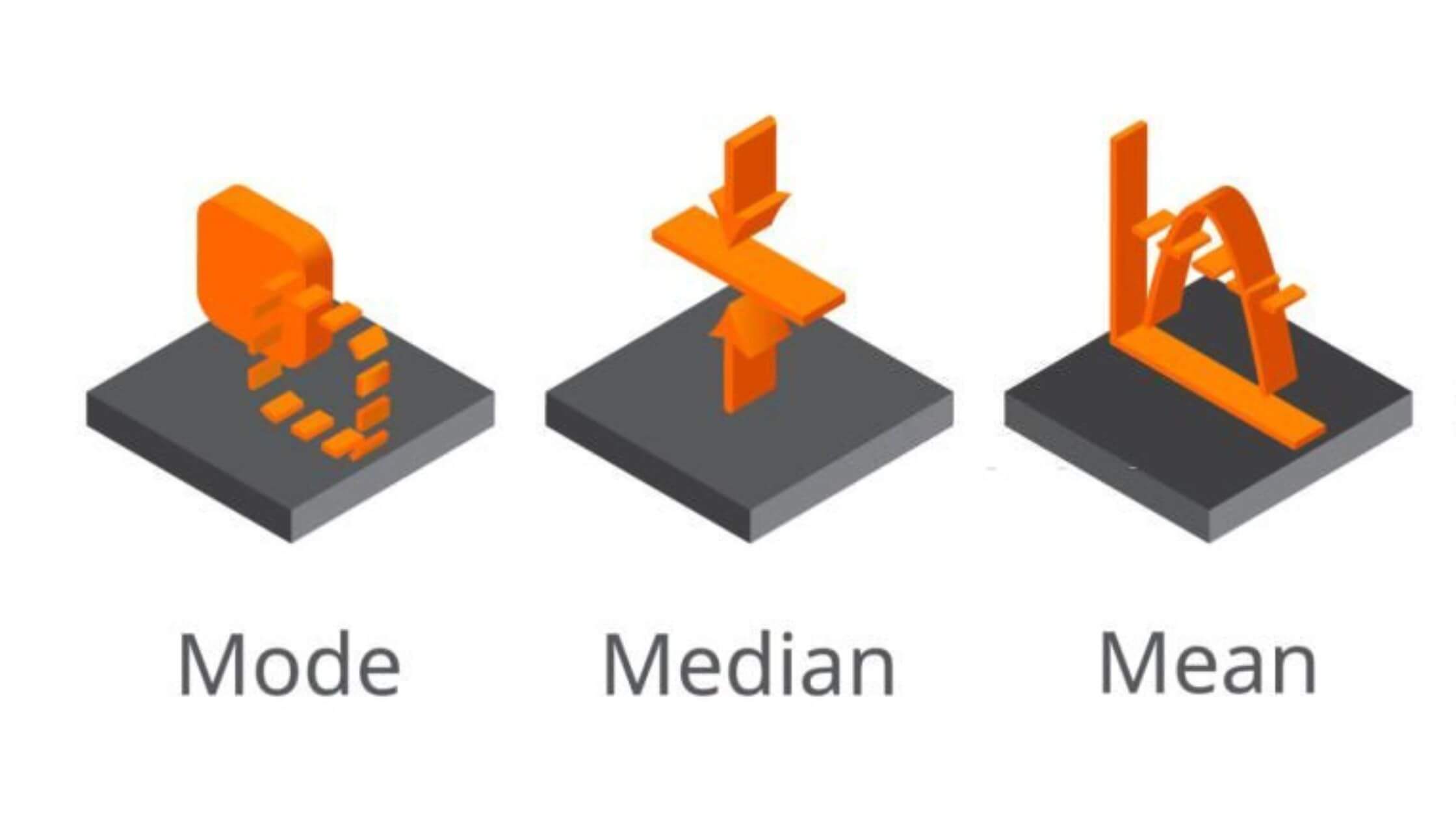 The Mode, The Median, and The Mean – All About The 3 Main Measures of Central Tendency