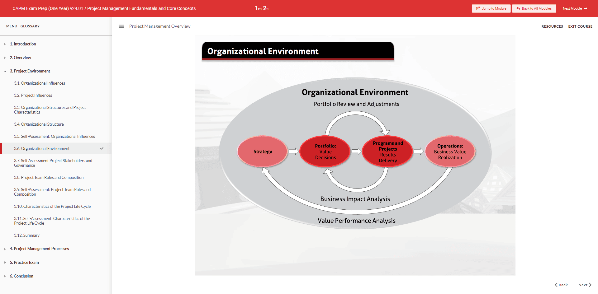 CAPM Exam Prep Course Slide 5