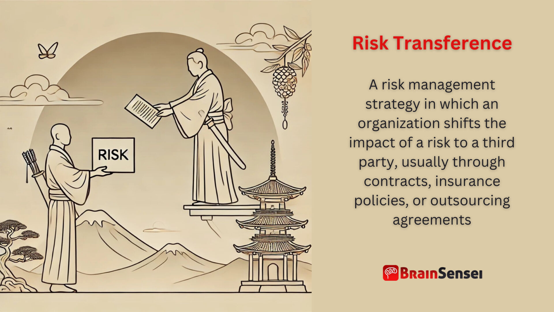 Risk Transference Shifting Project Risks To Third Parties Risk Transference 1920x1080
