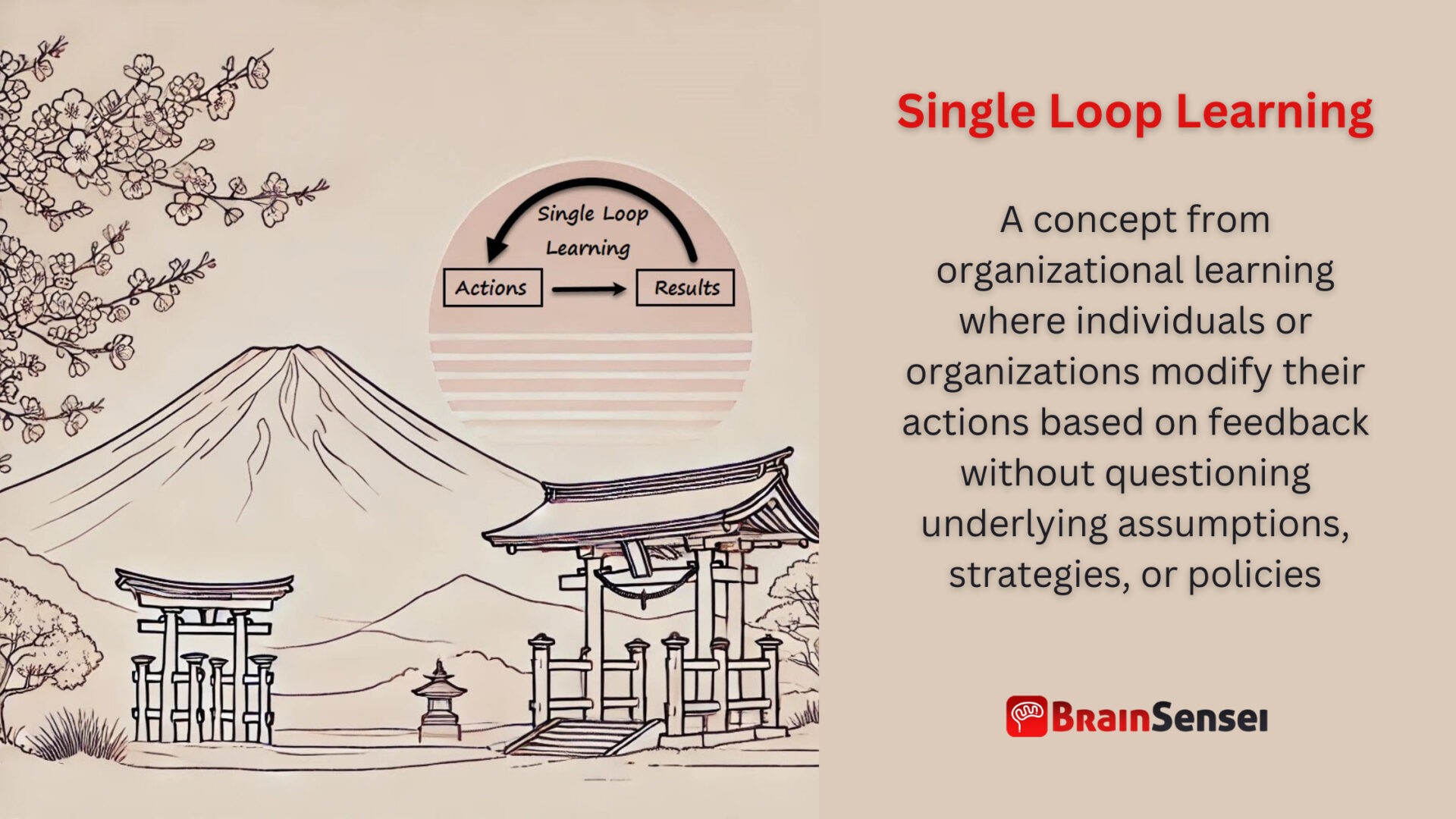 Single Loop Learning Explained: Benefits and Drawbacks