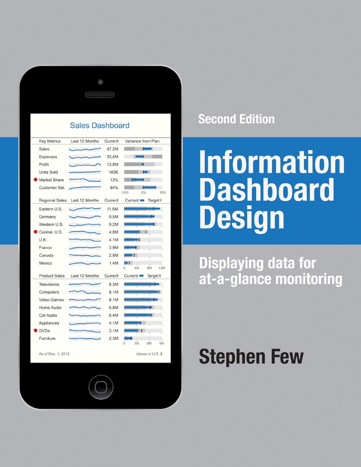 Dashboard - Information Dashboard Design: Displaying Data for At-a-Glance Monitoring