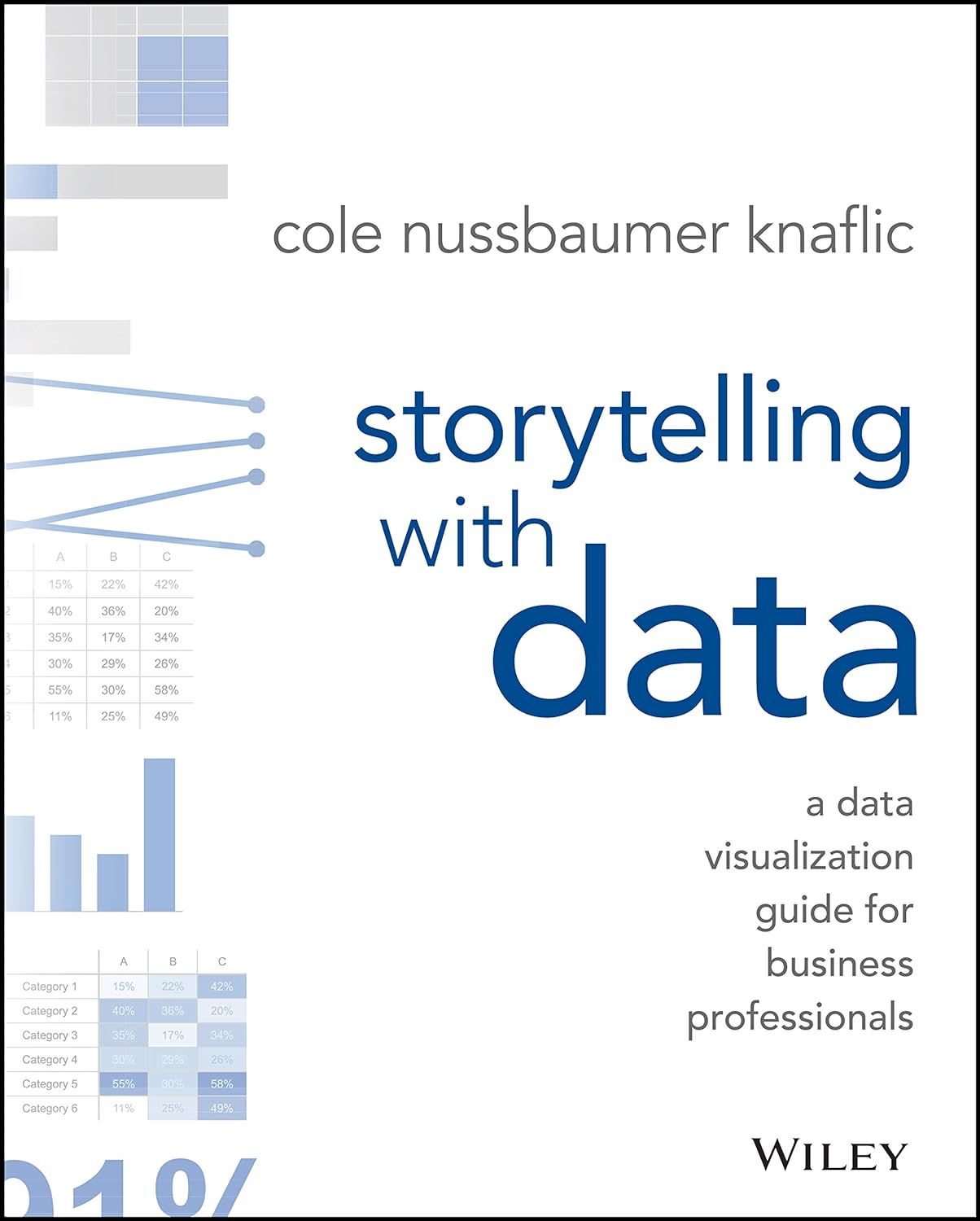 Histogram - Storytelling with Data: A Data Visualization Guide for Business Professionals