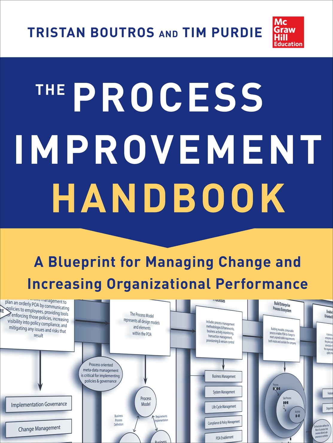 Process - The Process Improvement Handbook