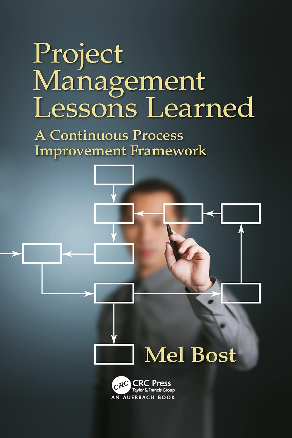 Lessons Learned - Project Management Lessons Learned